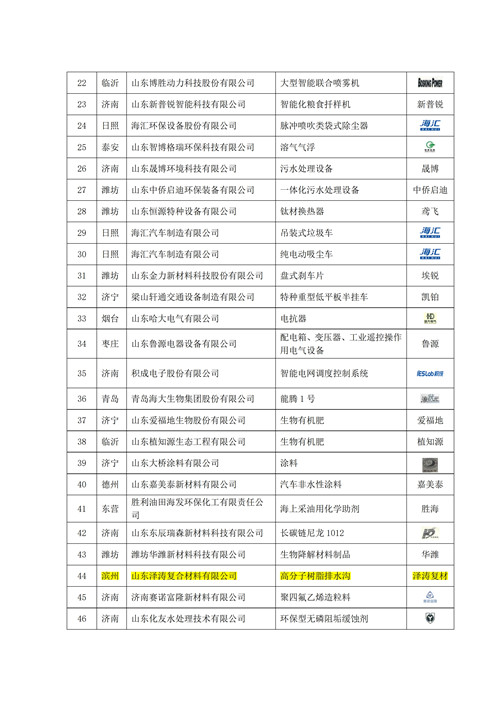 山东泽涛复合材料有限公司获得2025优质品牌称号(图2) 山东泽涛复合材料有限公司获得2025优质品牌称号(图2)